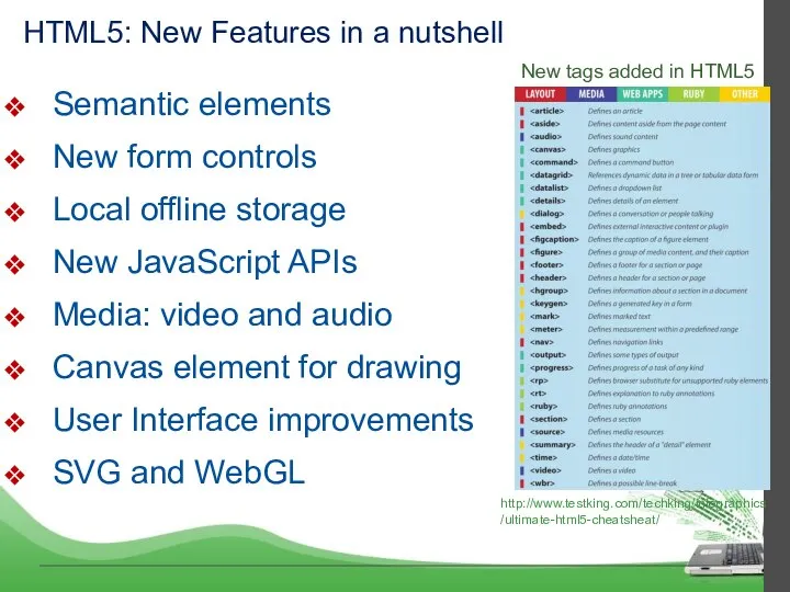 HTML5: New Features in a nutshell Semantic elements New form controls Local