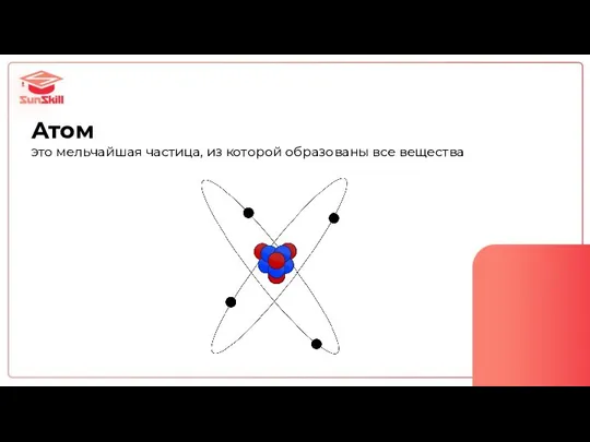 Атом это мельчайшая частица, из которой образованы все вещества