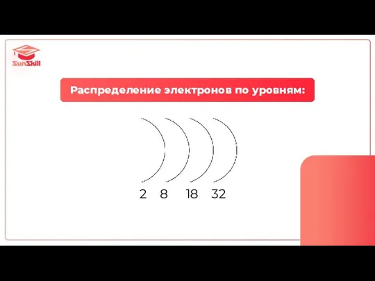 Распределение электронов по уровням: 2 8 18 32