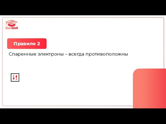 Правило 2 Спаренные электроны – всегда противоположны