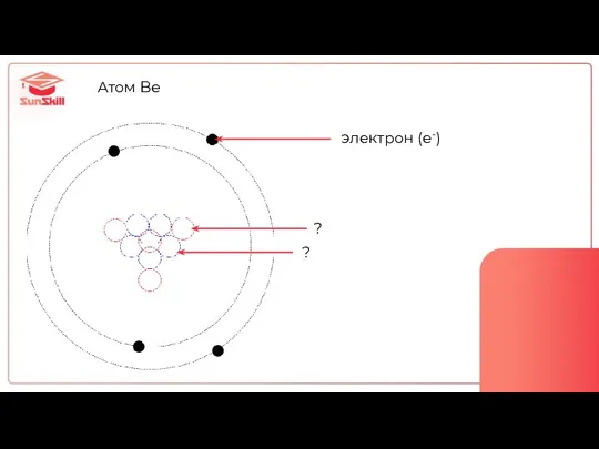 Атом Be электрон (e-) ? ?