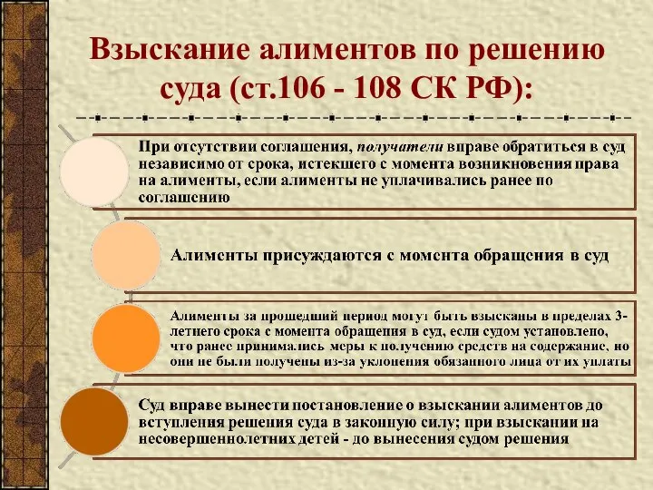 Взыскание алиментов по решению суда (ст.106 - 108 СК РФ):