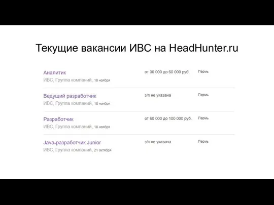 Текущие вакансии ИВС на HeadHunter.ru