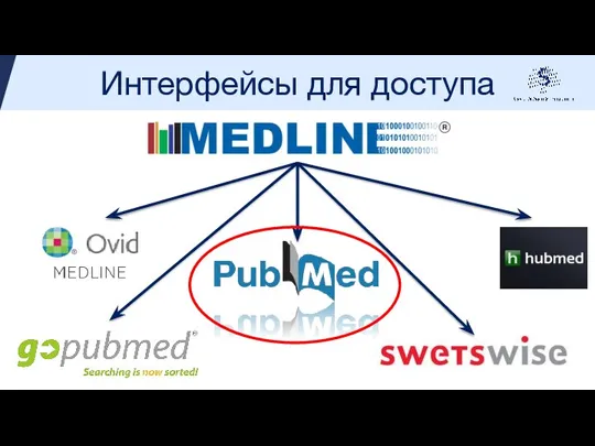 Интерфейсы для доступа