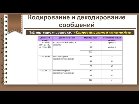 Таблицы кодов символов ASCII – Кодирование знаков и латинских букв Кодирование и декодирование сообщений