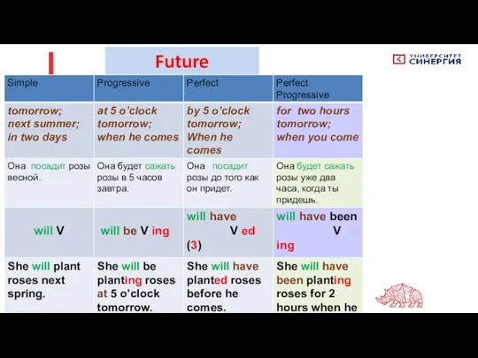 текст текст текст ЗАГОЛОВОК СЛАЙДА Future