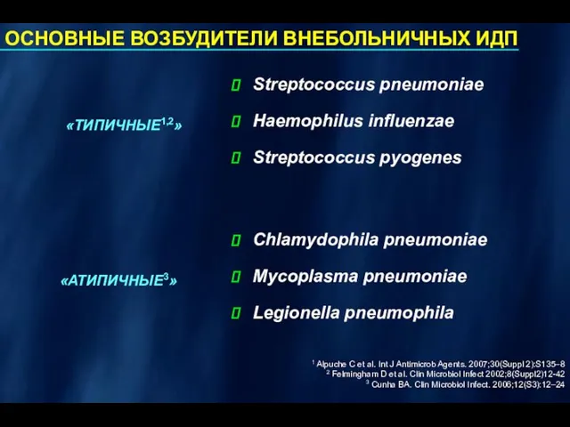 ОСНОВНЫЕ ВОЗБУДИТЕЛИ ВНЕБОЛЬНИЧНЫХ ИДП Streptococcus pneumoniae Haemophilus influenzae Streptococcus pyogenes Chlamydophila pneumoniae