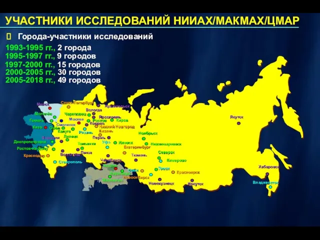 1993-1995 гг., 2 города Города-участники исследований Москва Смоленск 1995-1997 гг., 9 городов