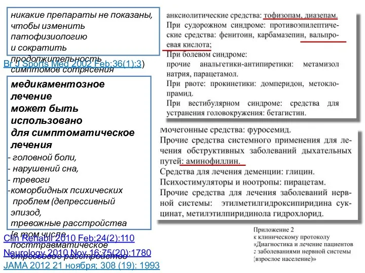 никакие препараты не показаны, чтобы изменить патофизиологию и сократить продолжительность симптомов сотрясения