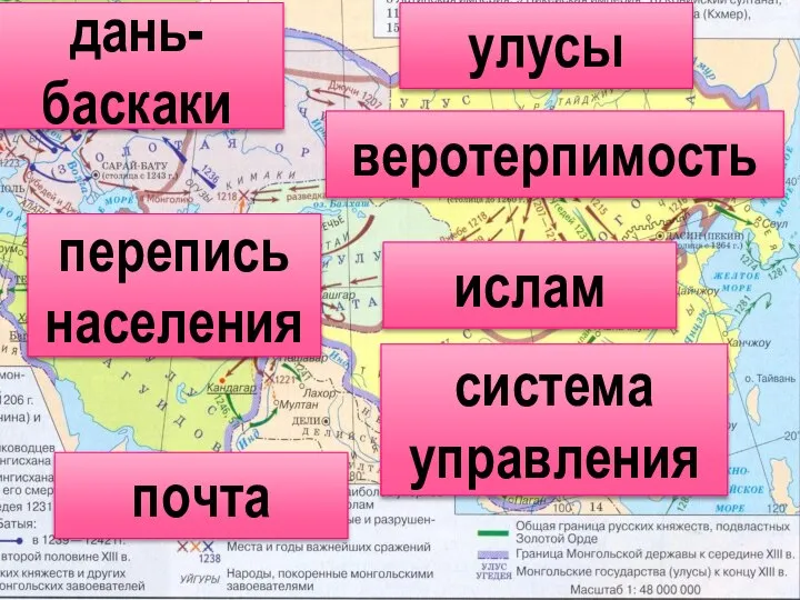 улусы система управления перепись населения дань-баскаки почта веротерпимость ислам