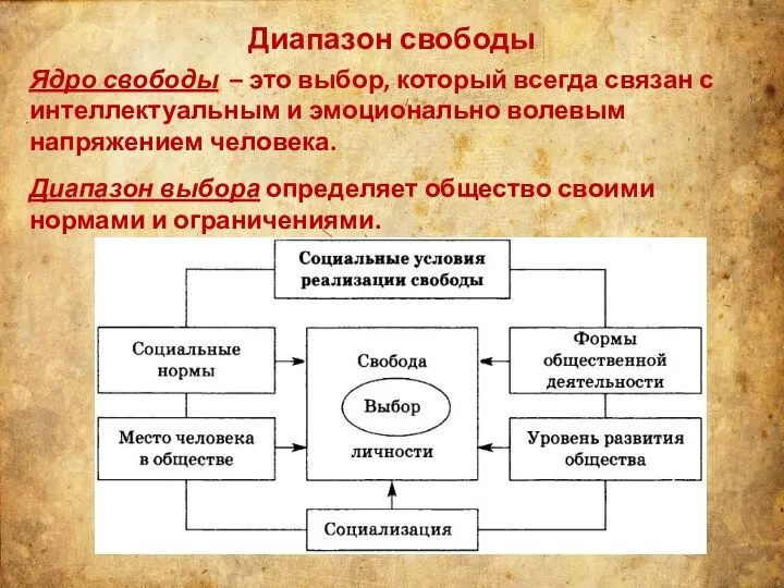 Диапазон свободы Ядро свободы – это выбор, который всегда связан с интеллектуальным