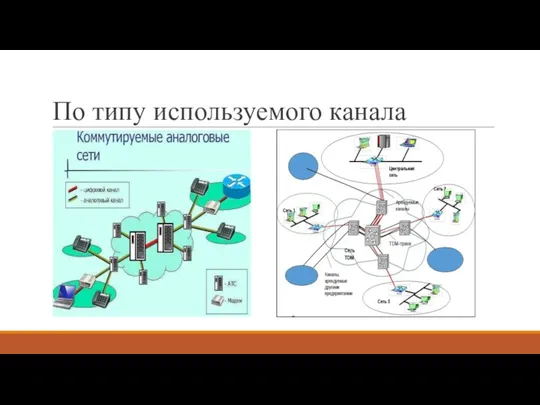 По типу используемого канала