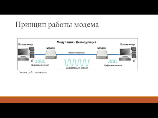 Принцип работы модема Этапы работы модема