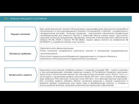 Анализ текущего состояния Для целей реализации проекта «Рециркуляция и диверсификация комплексной переработки