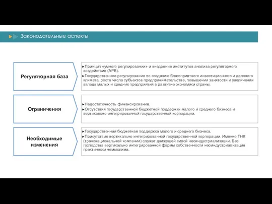 Законодательные аспекты ЭКОНОМИКА Рост продаж Прозрачность деятельности Принцип «умного регулировании» и внедрение