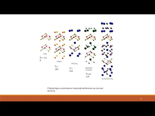 Структуры некоторых сверхпроводников на основе железа. Тк = 8.5К Тк = 18К