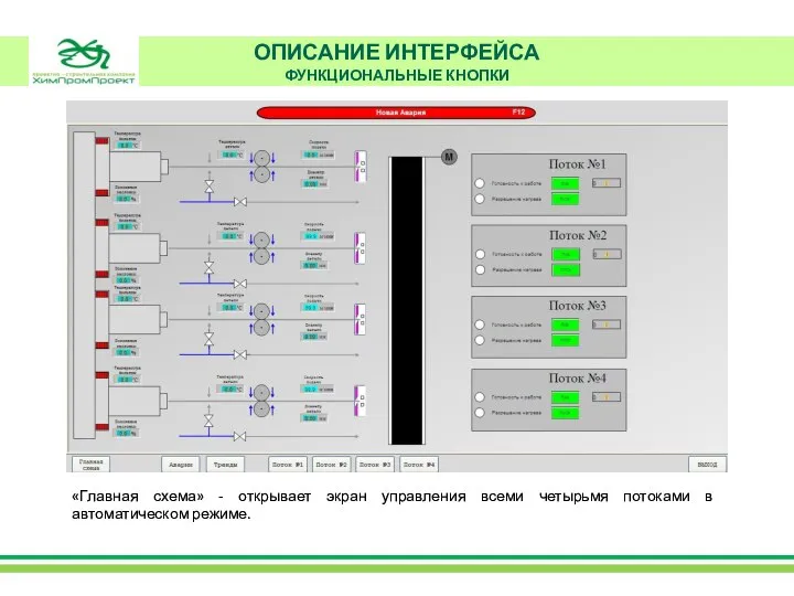 ОПИСАНИЕ ИНТЕРФЕЙСА ФУНКЦИОНАЛЬНЫЕ КНОПКИ «Главная схема» - открывает экран управления всеми четырьмя потоками в автоматическом режиме.