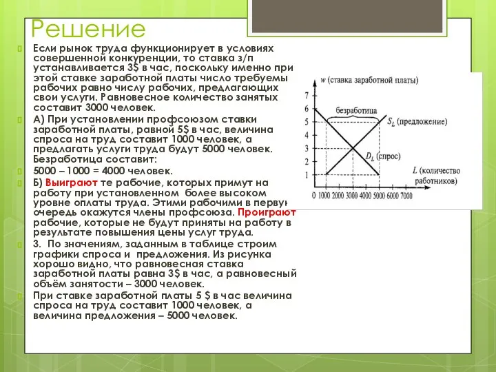 Решение Если рынок труда функционирует в условиях совершенной конкуренции, то ставка з/п