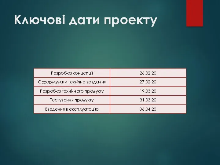 Ключові дати проекту