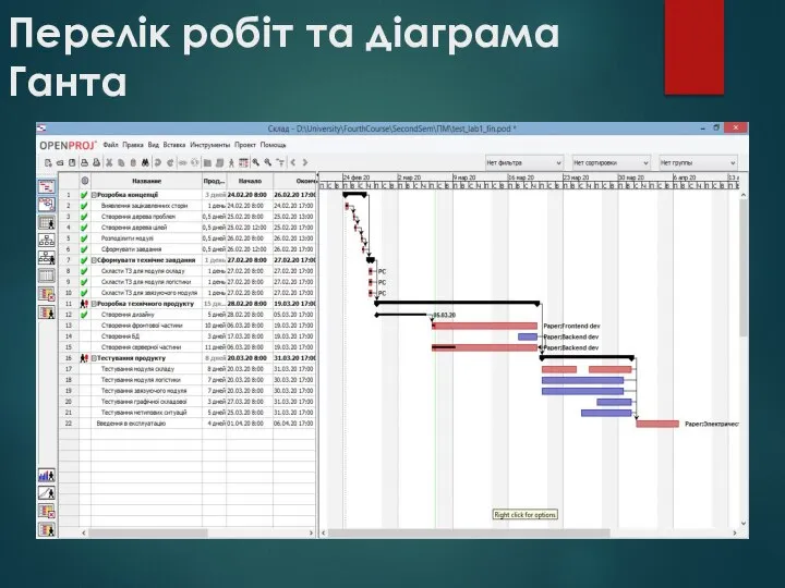 Перелік робіт та діаграма Ганта