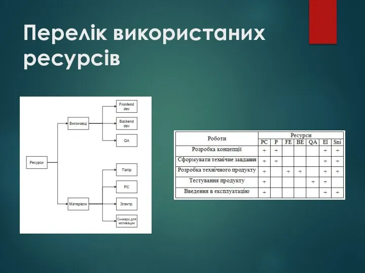 Перелік використаних ресурсів