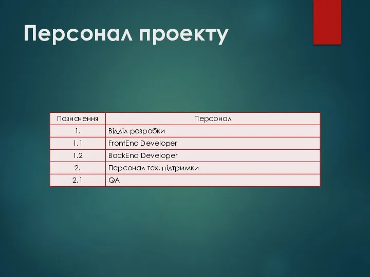 Персонал проекту