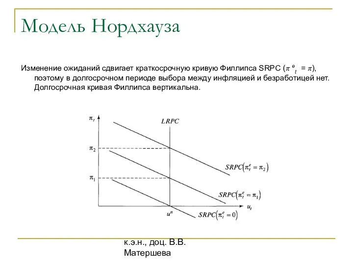 к.э.н., доц. В.В. Матершева Модель Нордхауза Изменение ожиданий сдвигает краткосрочную кривую Филлипса
