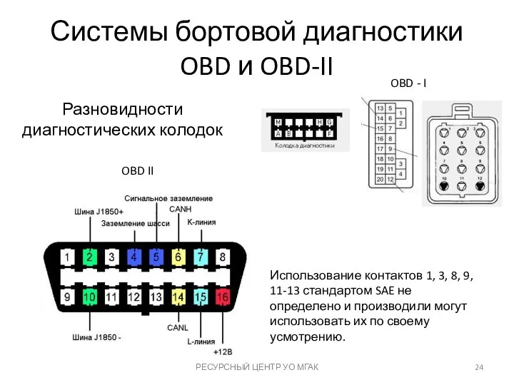 Системы бортовой диагностики OBD и OBD-II РЕСУРСНЫЙ ЦЕНТР УО МГАК Разновидности диагностических