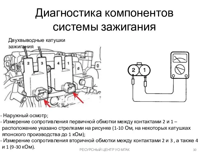 Диагностика компонентов системы зажигания РЕСУРСНЫЙ ЦЕНТР УО МГАК Наружный осмотр; Измерение сопротивления