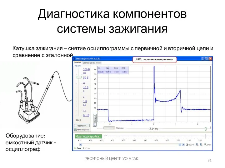 Диагностика компонентов системы зажигания РЕСУРСНЫЙ ЦЕНТР УО МГАК Катушка зажигания – снятие