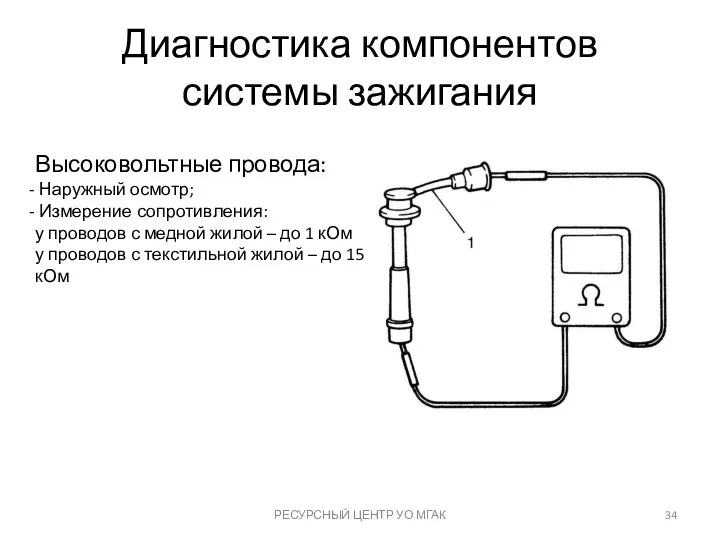 Диагностика компонентов системы зажигания РЕСУРСНЫЙ ЦЕНТР УО МГАК Высоковольтные провода: Наружный осмотр;