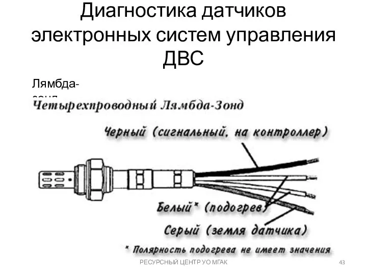 Диагностика датчиков электронных систем управления ДВС РЕСУРСНЫЙ ЦЕНТР УО МГАК Лямбда-зонд