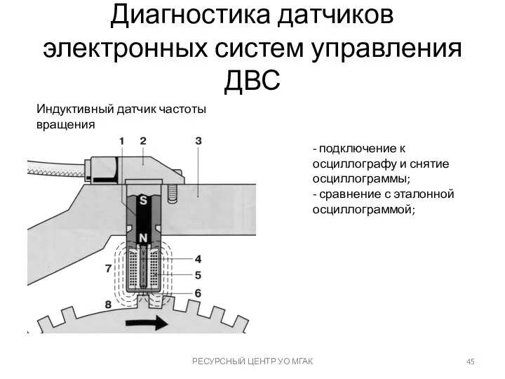 Диагностика датчиков электронных систем управления ДВС РЕСУРСНЫЙ ЦЕНТР УО МГАК Индуктивный датчик