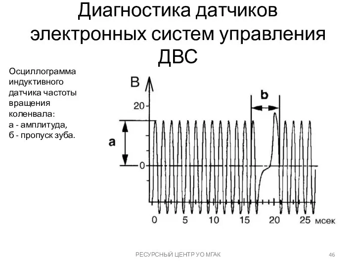 Диагностика датчиков электронных систем управления ДВС РЕСУРСНЫЙ ЦЕНТР УО МГАК Осциллограмма индуктивного