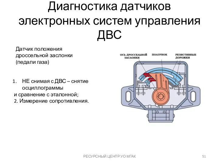 Диагностика датчиков электронных систем управления ДВС РЕСУРСНЫЙ ЦЕНТР УО МГАК Датчик положения