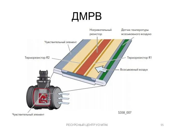 ДМРВ РЕСУРСНЫЙ ЦЕНТР УО МГАК