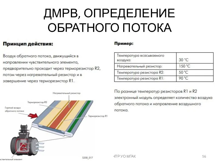 ДМРВ, ОПРЕДЕЛЕНИЕ ОБРАТНОГО ПОТОКА РЕСУРСНЫЙ ЦЕНТР УО МГАК