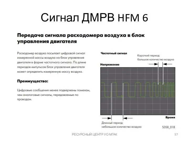 РЕСУРСНЫЙ ЦЕНТР УО МГАК Сигнал ДМРВ HFM 6