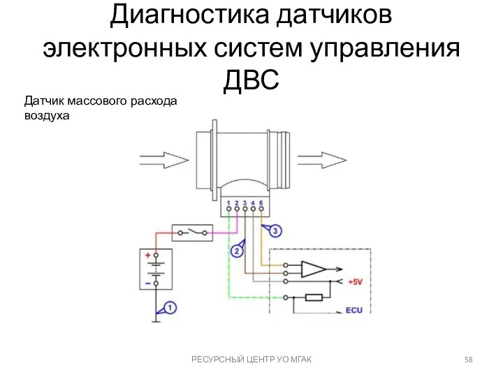 Диагностика датчиков электронных систем управления ДВС РЕСУРСНЫЙ ЦЕНТР УО МГАК Датчик массового расхода воздуха