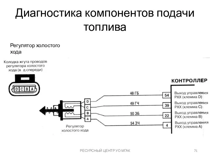 Диагностика компонентов подачи топлива РЕСУРСНЫЙ ЦЕНТР УО МГАК Регулятор холостого хода