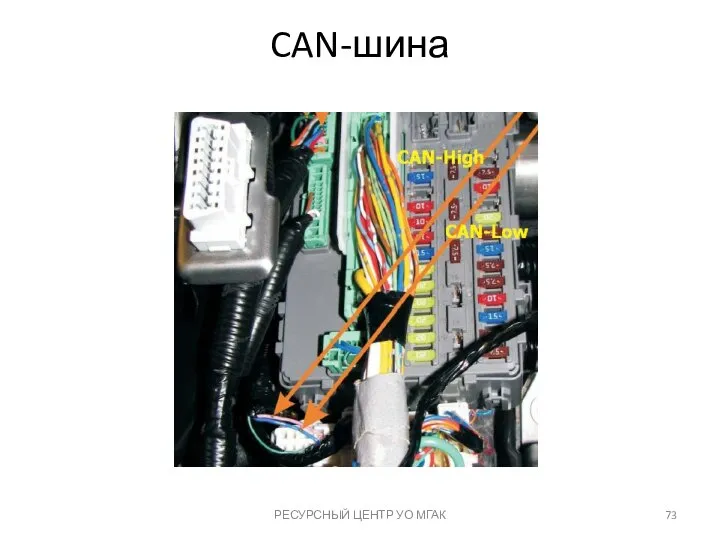 CAN-шина РЕСУРСНЫЙ ЦЕНТР УО МГАК