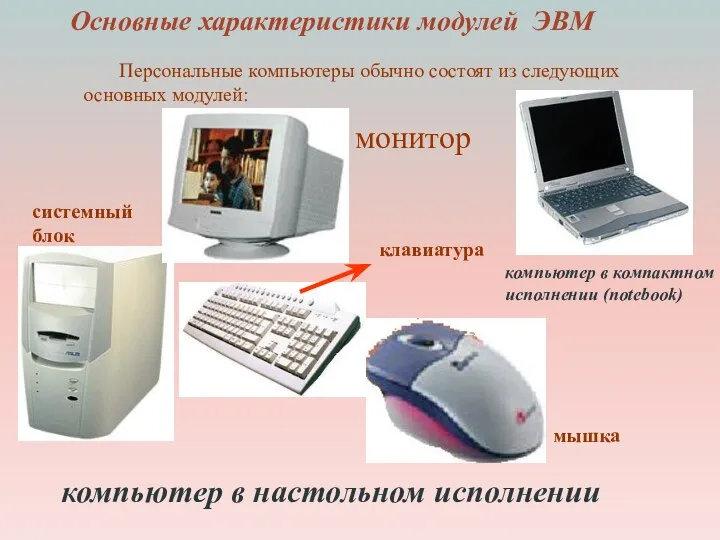 системный блок Основные характеристики модулей ЭВМ компьютер в настольном исполнении компьютер в