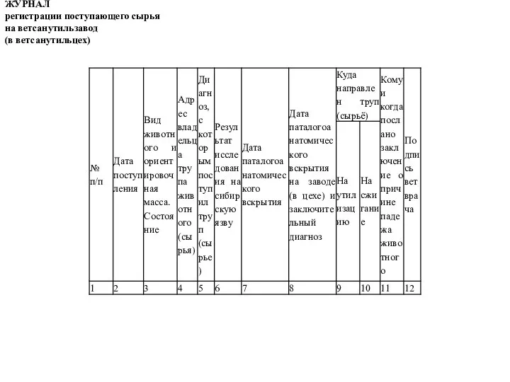 ЖУРНАЛ регистрации поступающего сырья на ветсанутильзавод (в ветсанутильцех)