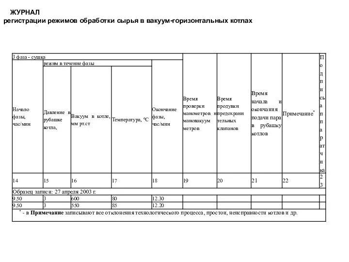 ЖУРНАЛ регистрации режимов обработки сырья в вакуум-горизонтальных котлах