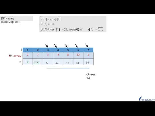 array i F 2 14 18 13 6 5 ФПМИ БГУ ДП назад (одномерное): Ответ: 14