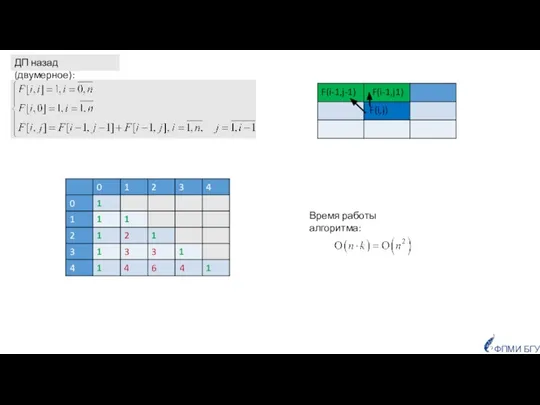 2 3 3 4 6 4 Время работы алгоритма: ФПМИ БГУ ДП назад (двумерное):