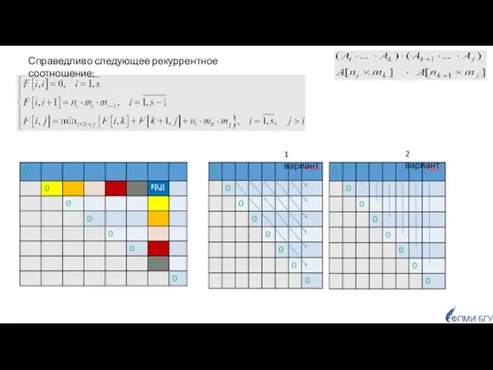 Справедливо следующее рекуррентное соотношение: ФПМИ БГУ 1 вариант 2 вариант