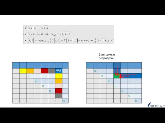 Зависимые подзадачи ФПМИ БГУ
