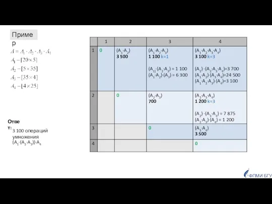 Пример Ответ: (A1·(A2·A3))·A4 3 100 операций умножения ФПМИ БГУ