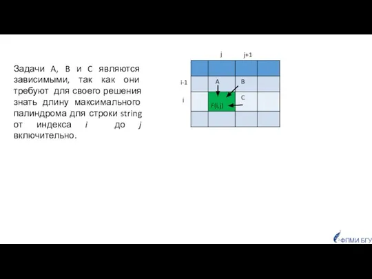 Задачи A, B и C являются зависимыми, так как они требуют для